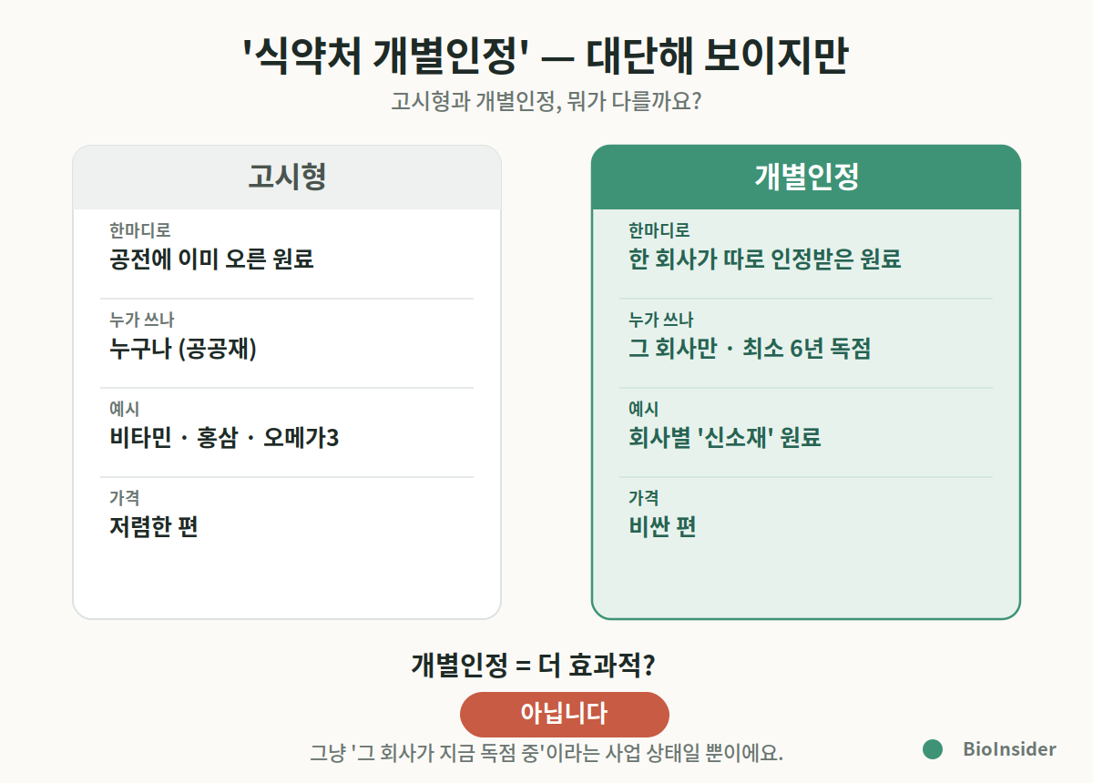 영양제 - 고시형 vs 개별인정