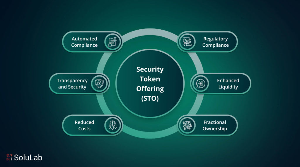 STO diagram with benefits