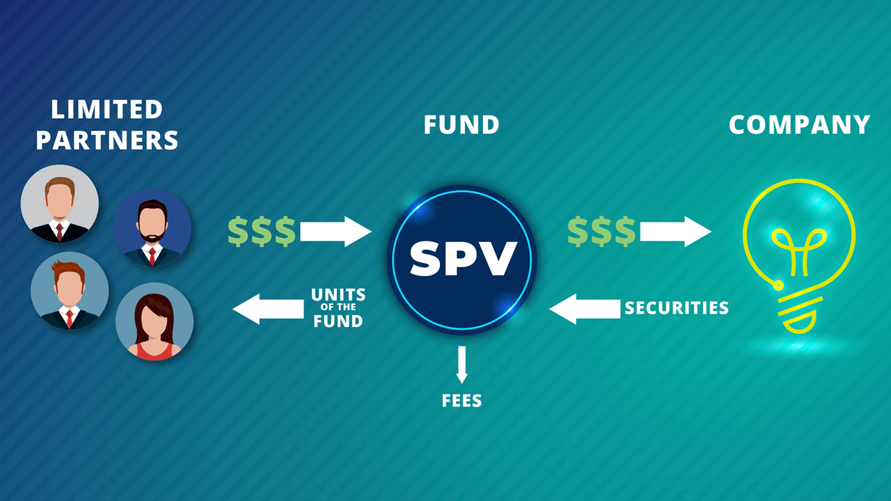 Understanding Special Purpose Vehicles