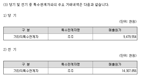 제니 오에이엔터테인먼트 용역매출원가 중 제니 정산금