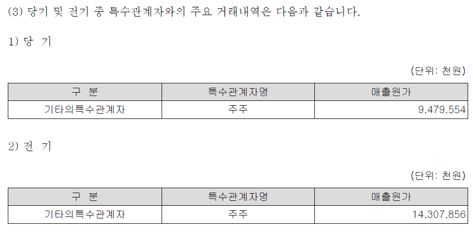 주석 11 특수관계자와의 거래 - 오에이엔터테인먼트 용역매출원가 중 제니 정산금