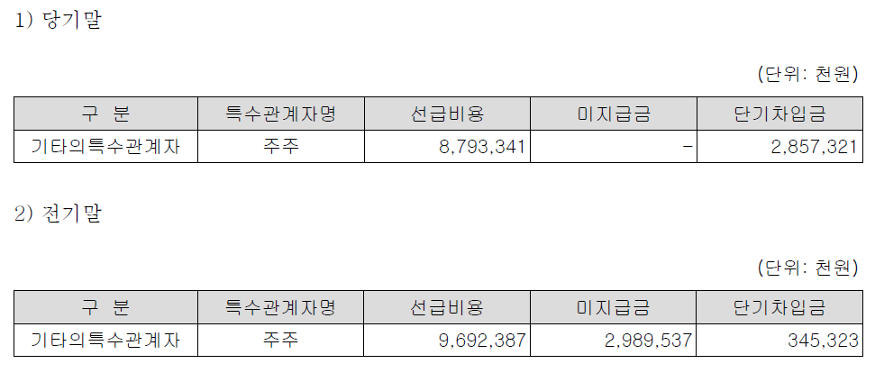 주석 11 특수관계자와의 거래 중 선급비용