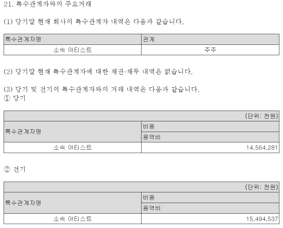주석 21. 특수관계인과의 주요거래 - 소속아티스트(임영웅)와의 거래