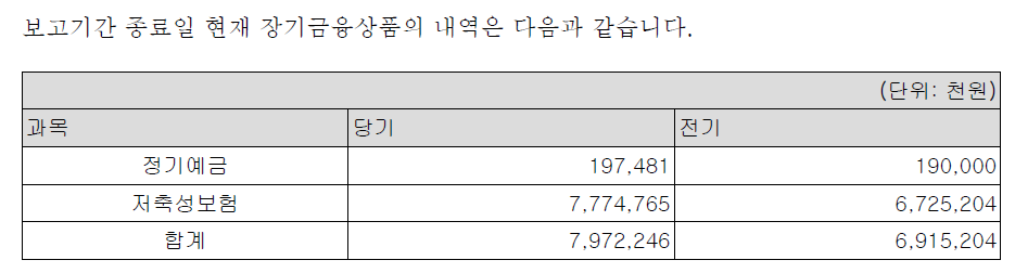 주석 6. 장기금융상품 - 저축성보험이 증가했다.