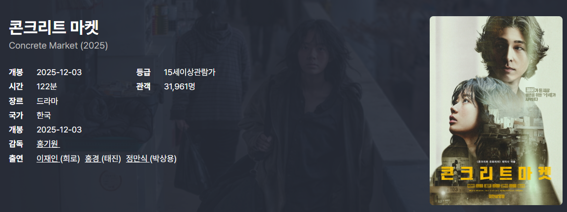 영화
〈콘크리트 마켓〉의 대한민국 총 극장 누적 관객수는 약 3만명이며 이후 OTT(넷플릭스, 웨이브 등)에서 추가 공개되었다.