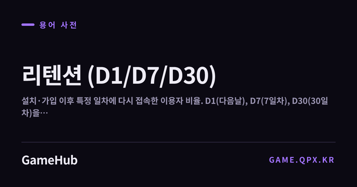 리텐션은 설치·가입 이후 특정 일차에 다시 접속한 이용자 비율. D1(다음날), D7(7일차), D30(30일차)을 함께 본다. 초기 이탈 구간을 진단하는 가장 기본적인 지표다.