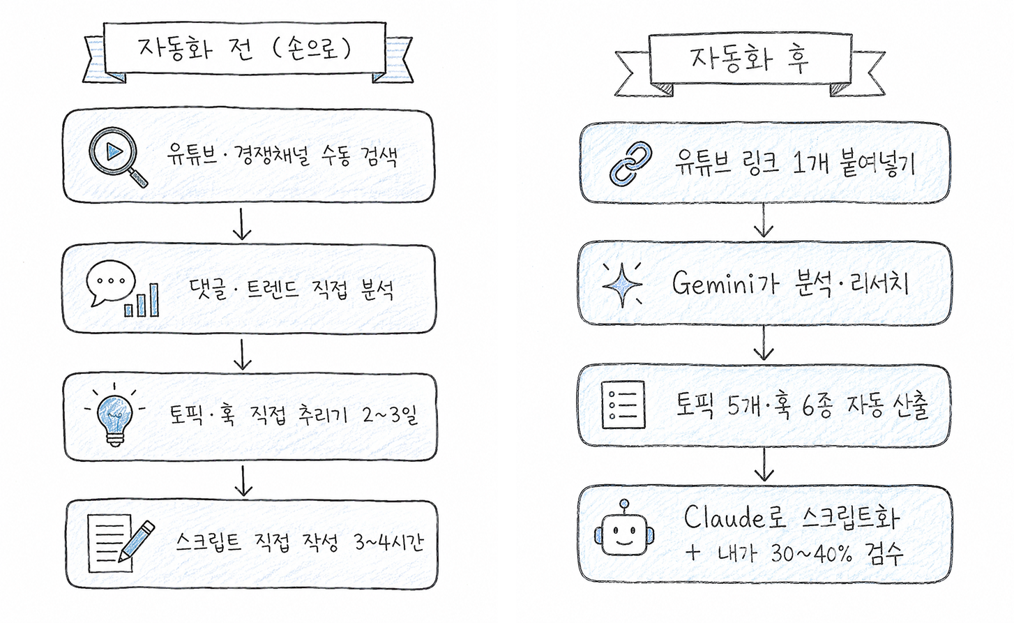 이미지 출처 : AI 제작 (GPT)
