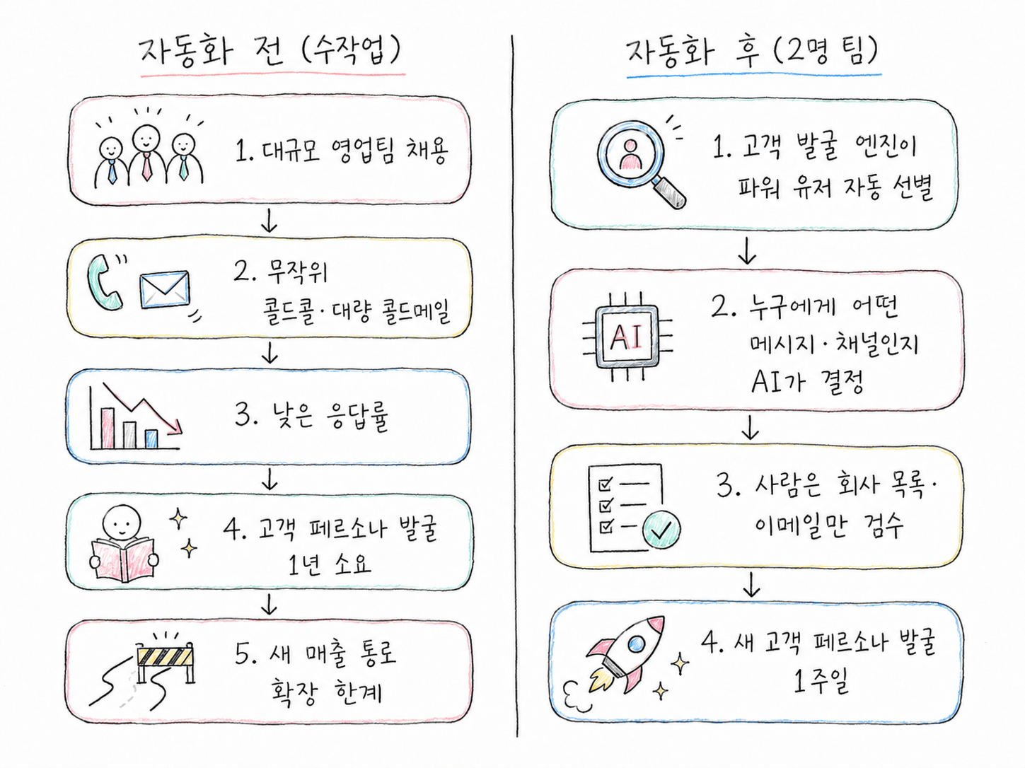 이미지 출처 : GPT 제작