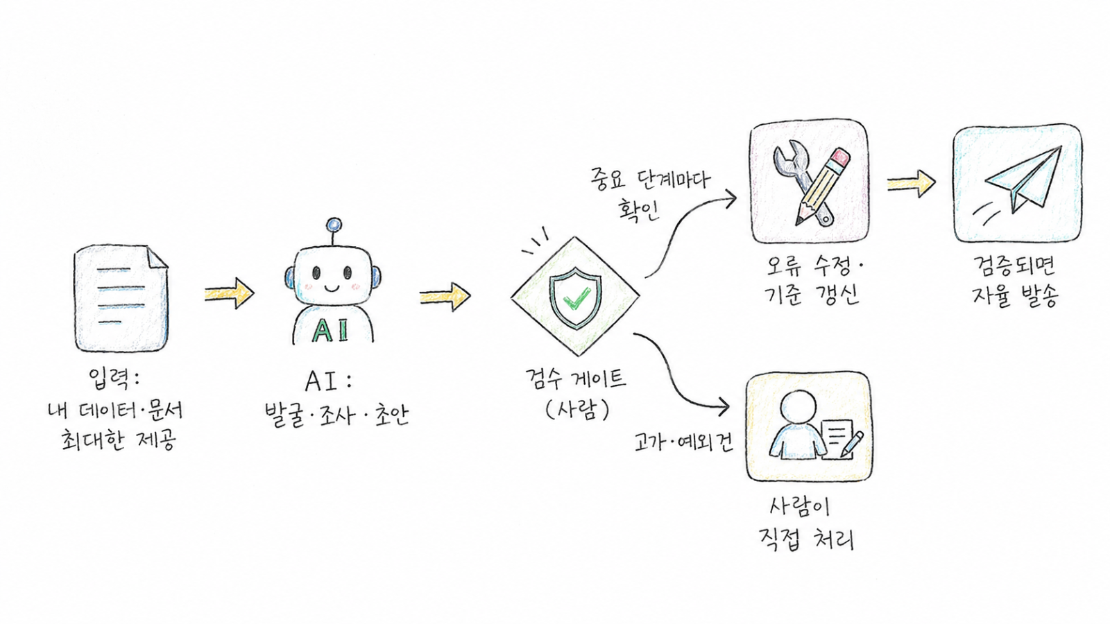 이미지 출처 : GPT 제작
