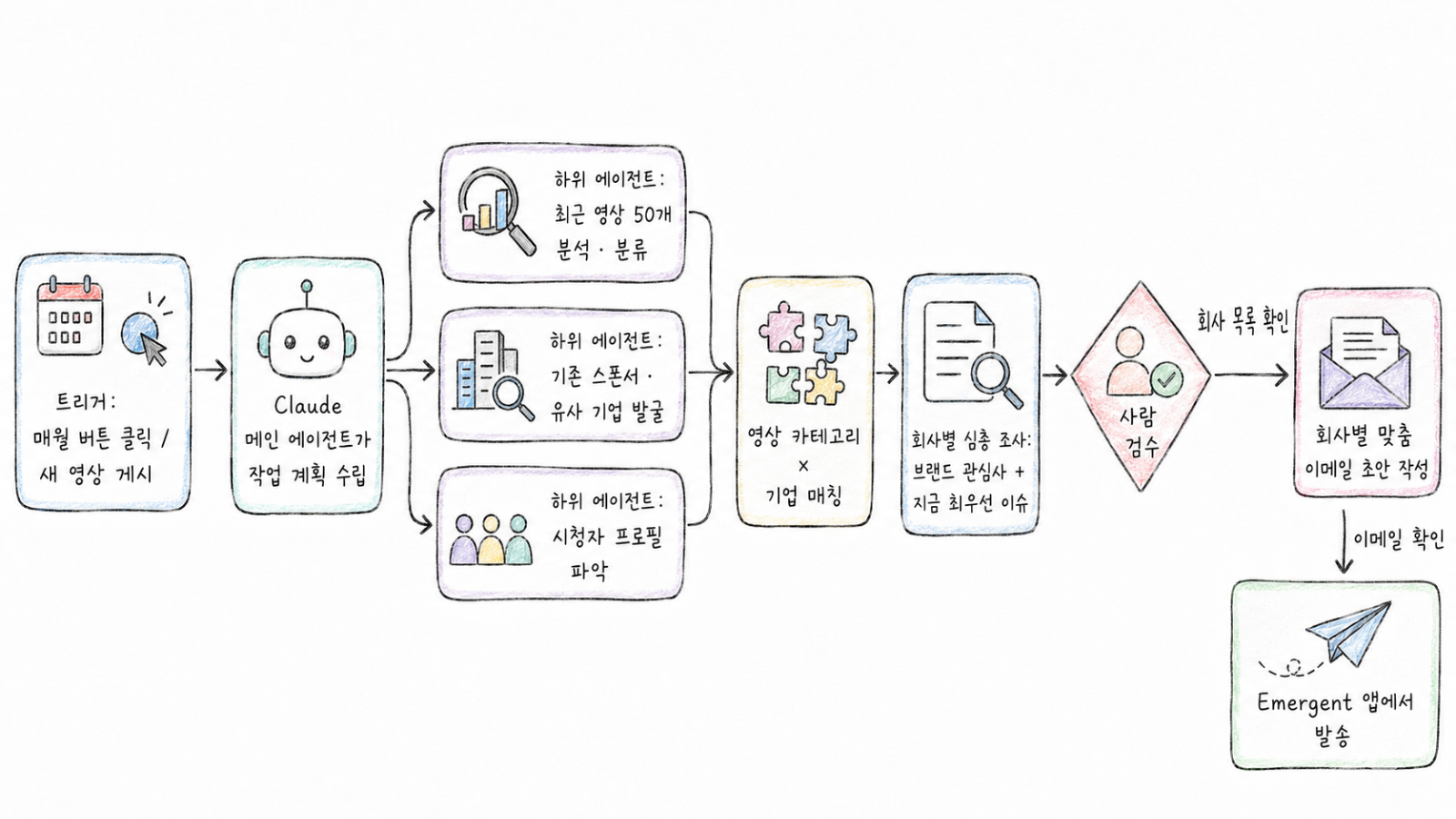 이미지 출처 : GPT 제작