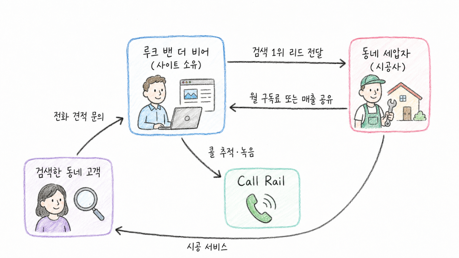 이미지 출처 : GPT 제작