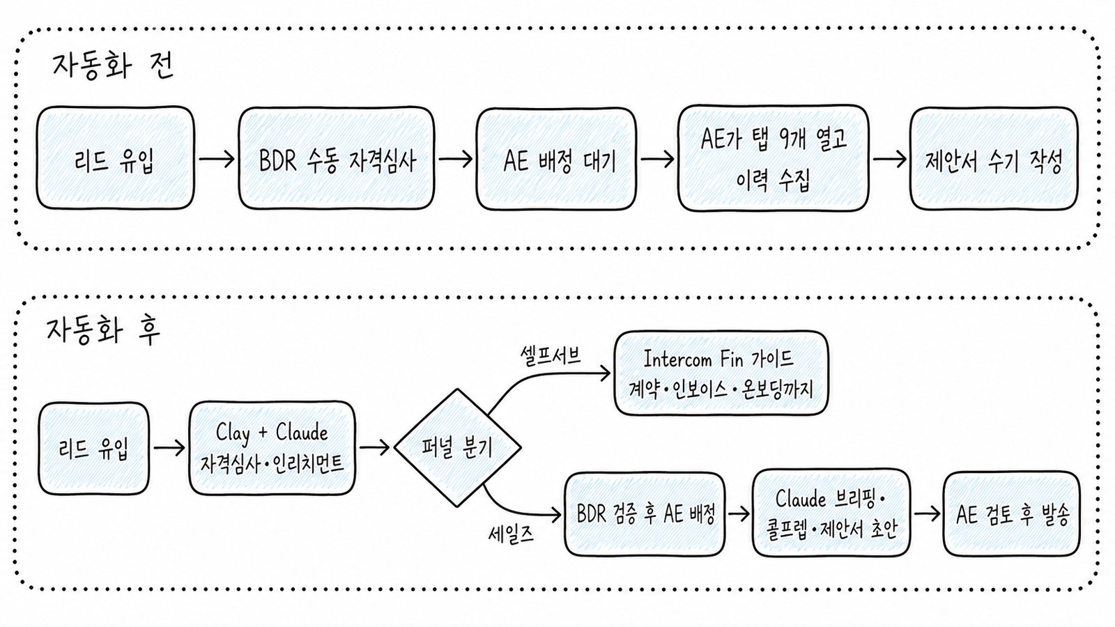 이미지 출처 : 자체 제작