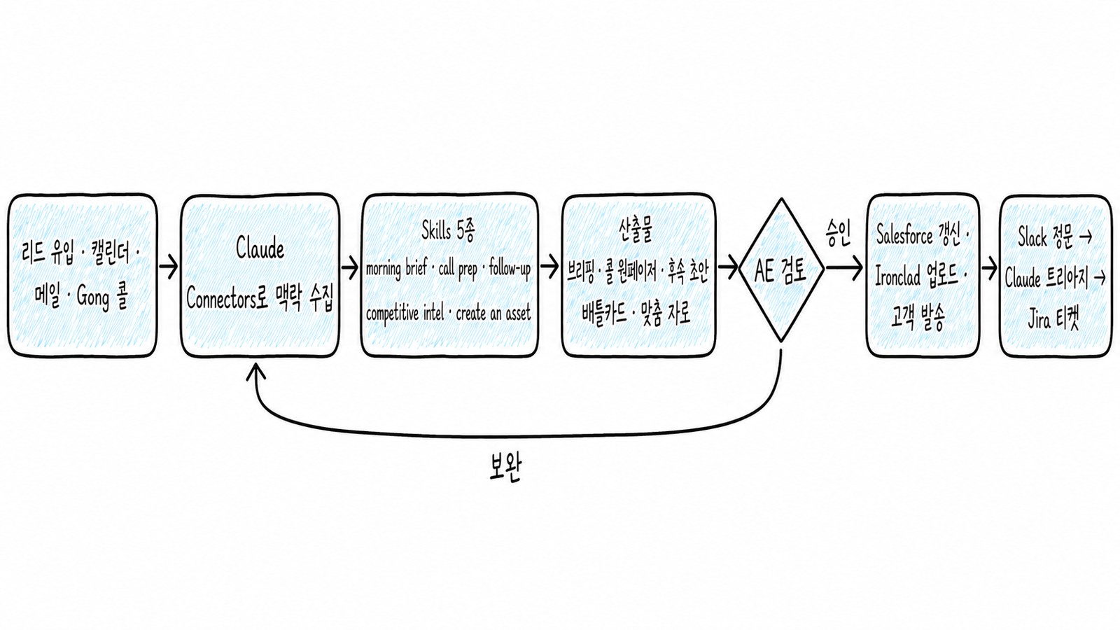 이미지 출처 : 자체 제작