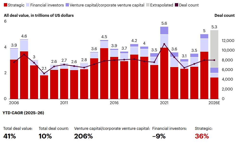 Bain & Company