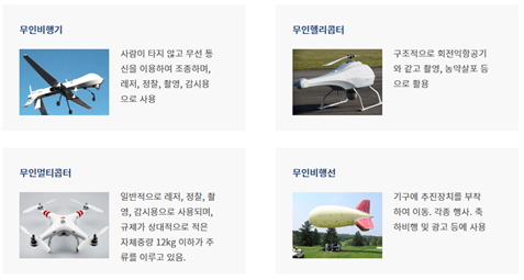 [출처] 드론원스톱 민원서비스-민원시스템 안내-민원 유형별 처리 안내