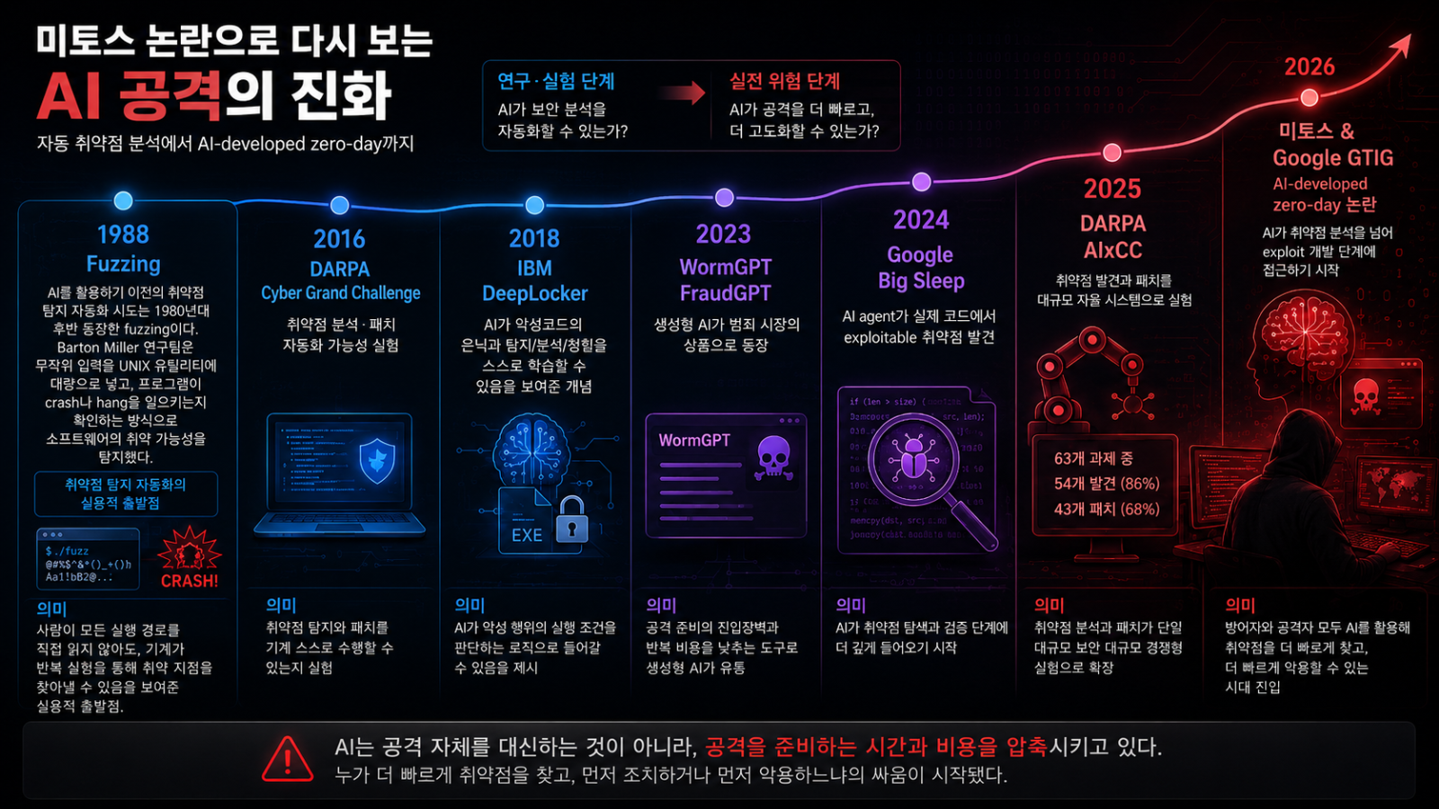 출처 : ChatGPT 생성