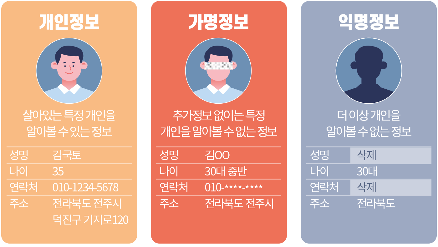 < 출처: 한국국토정보공사 - 가명정보 결합전문기관>