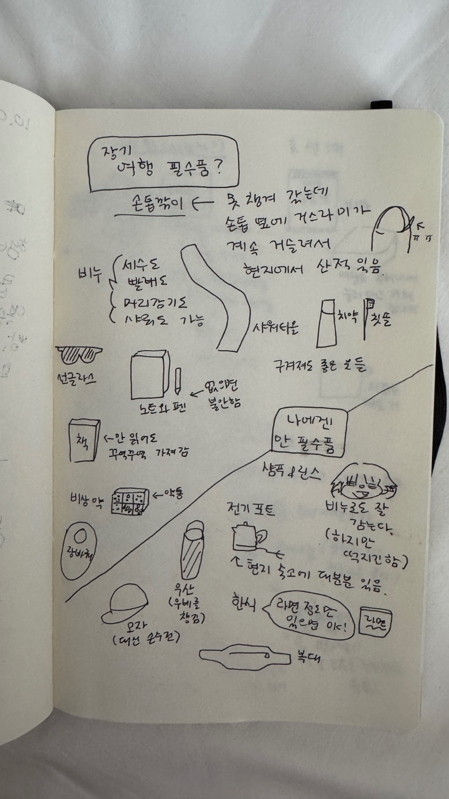 나의 여행 짐싸기 스타일의 썸네일 이미지