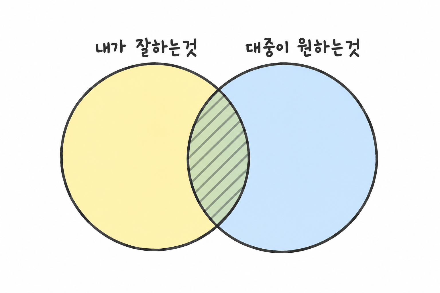 부깸이 생각한 적절한 주제 선정.