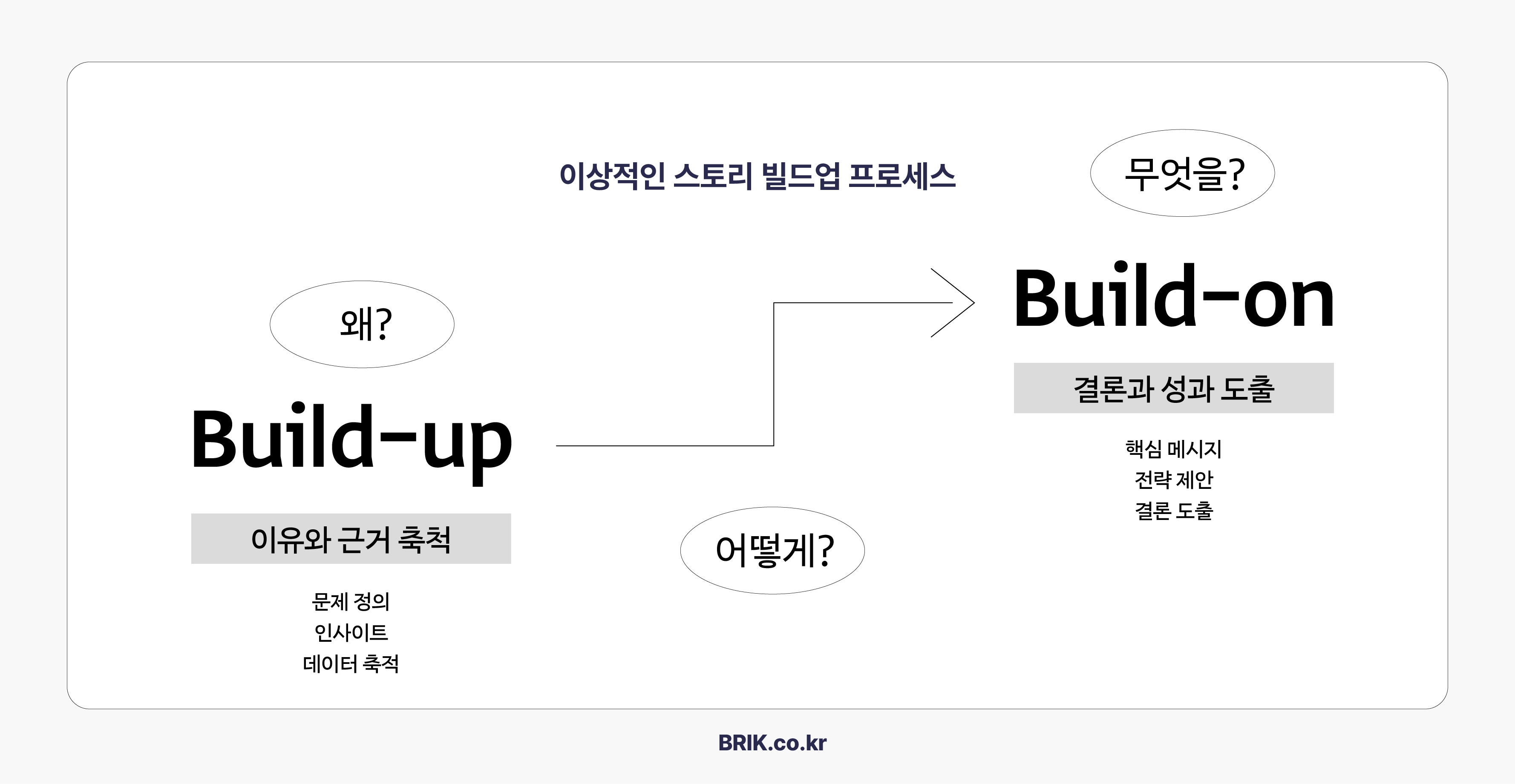 브랜드 컨셉에도 빌드업이 필요한 이유 1.의 썸네일 이미지