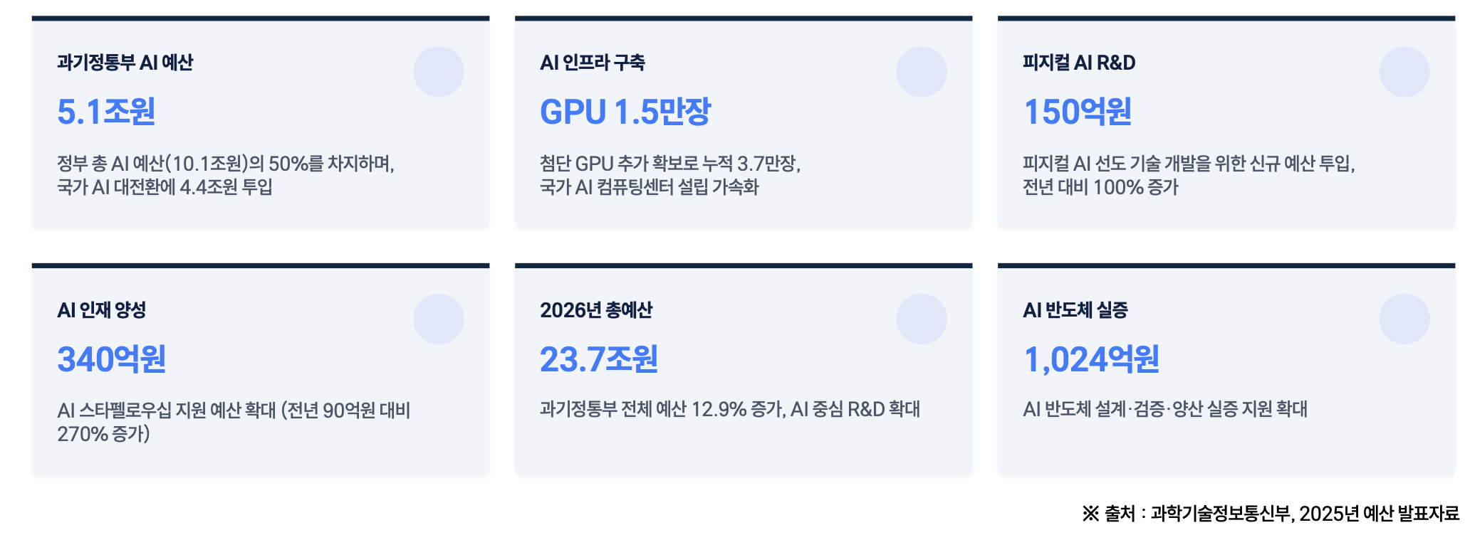 ์ฒจ๋ถ ์ด๋ฏธ์ง