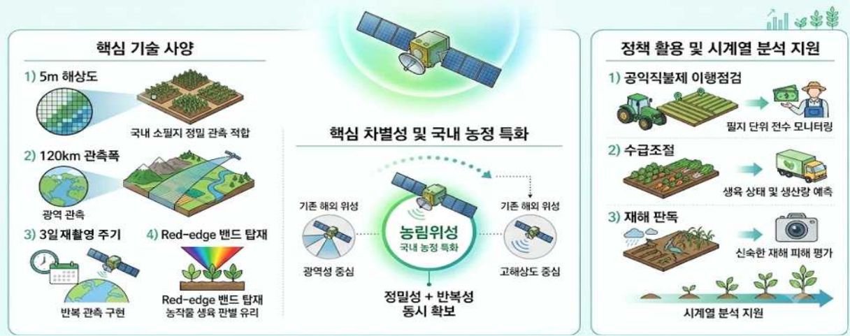 출처: 농림축산식품부