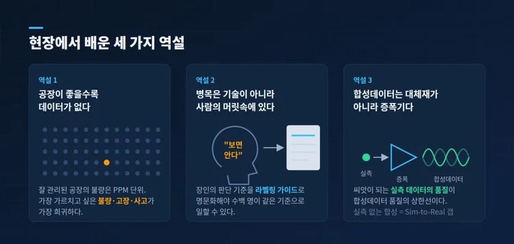 ์ฐ์
ํ์ฅ์์ ๋ฐ์ํ๋ ํผ์ง์ปฌ AI ๋ฐ์ดํฐ์ ์ญ์ค (์์ฑํ ์ด๋ฏธ์ง)
