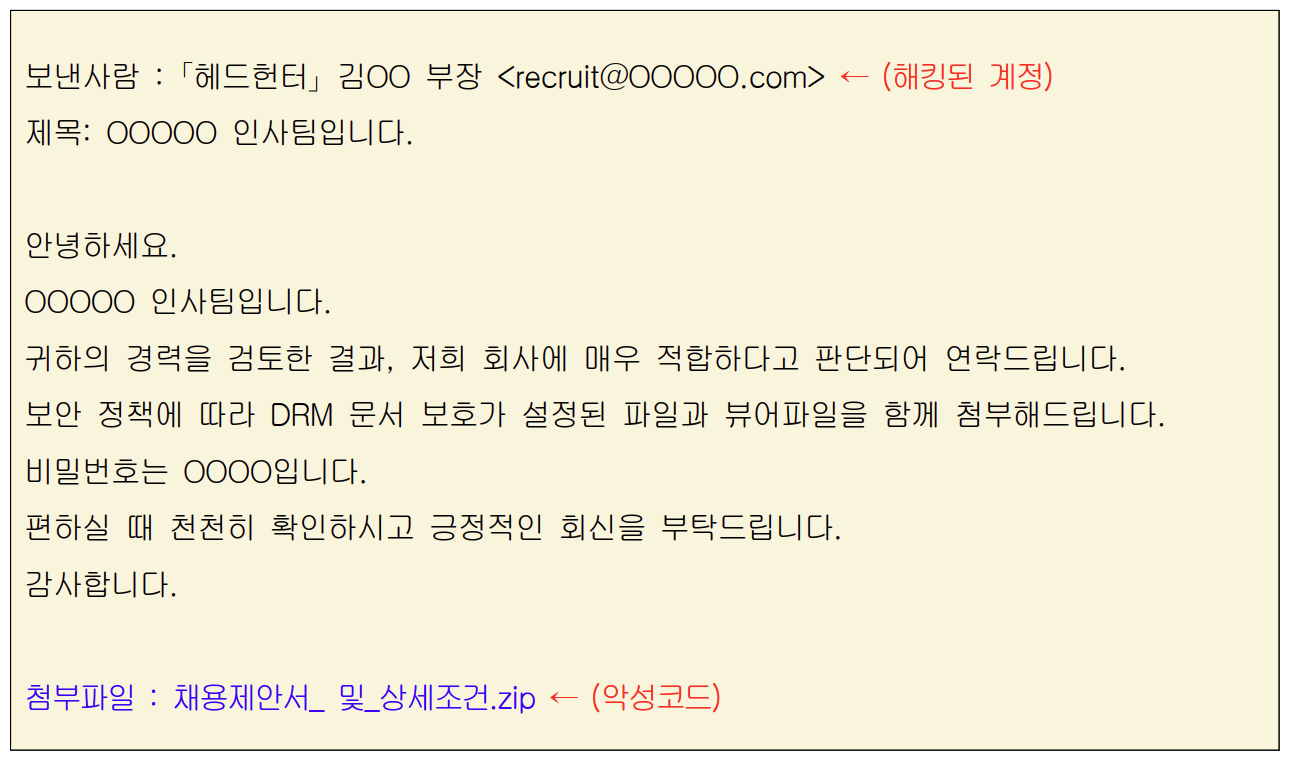 채용 제안으로 가장한 악성파일 클릭 유도 메일