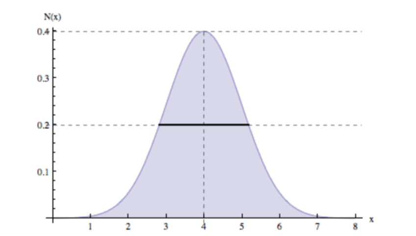   출처: The pith of performance