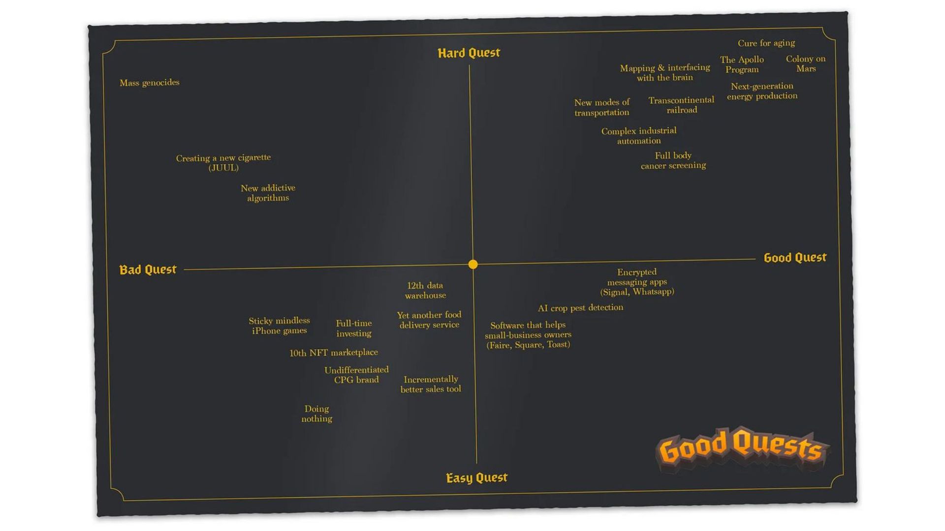 &nbsp;<로그 스케일, 출처: Choose Good Quests>