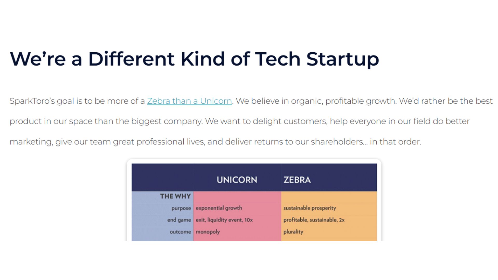 <스파크토로는 미션에서 장기적인 수익성을 명확히 밝히고 있다, 출처: SparkToro>