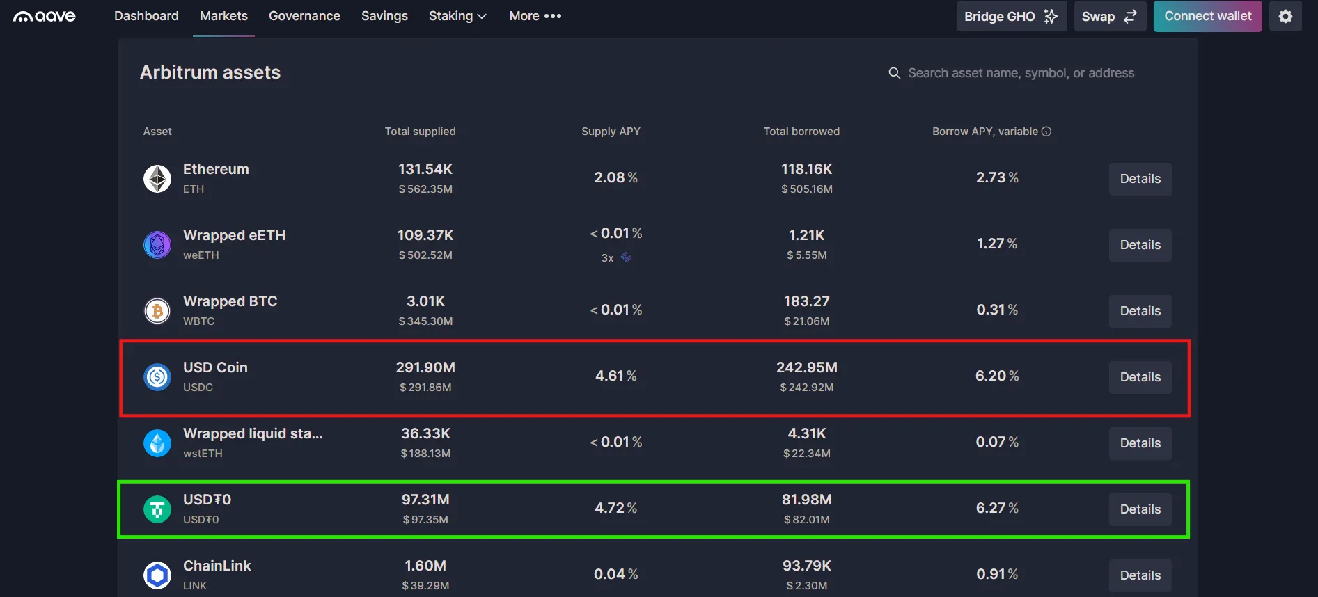 예금/대출 플랫폼 AAVE에서 USDC의 TVL이 더 높음