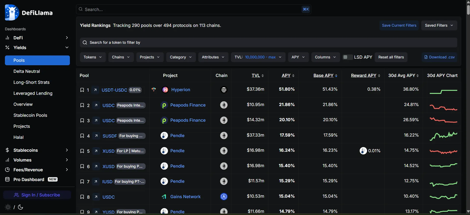 Defillama를 통해 확인한 스테이블코인 예치 플랫폼 및 이자