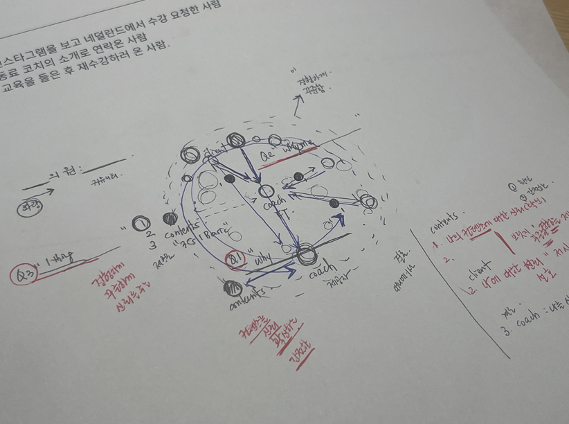 [해설] 이번 강의를 준비하며 내가 전달하고 싶은 이야기를 하나의 구조로 만들다, 결국 하고 싶은 이야기를 계속 다듬다보면 명료해지고, 한 페이지로 정리할 수 있게 된다!