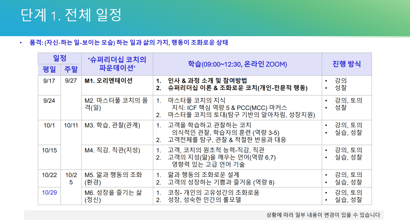 [슈퍼리더십 코치스쿨 커리큘럼]