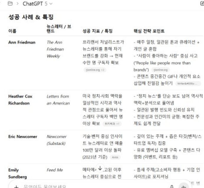 뉴스레터 관련 해외코치들의 사례들을 서치하여 추천해준 AI.