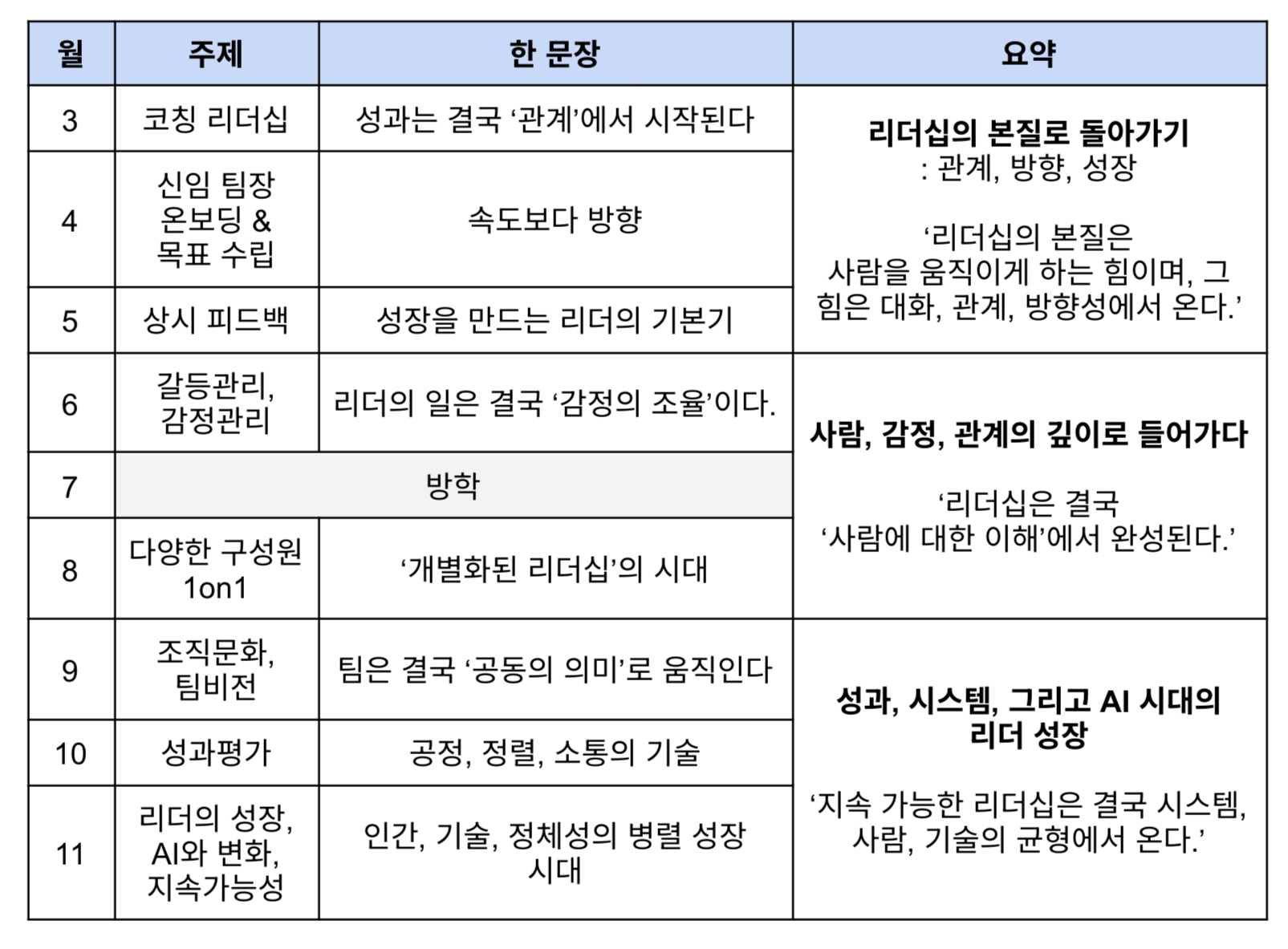 8번 동안 진행된 주제와 핵심 내용