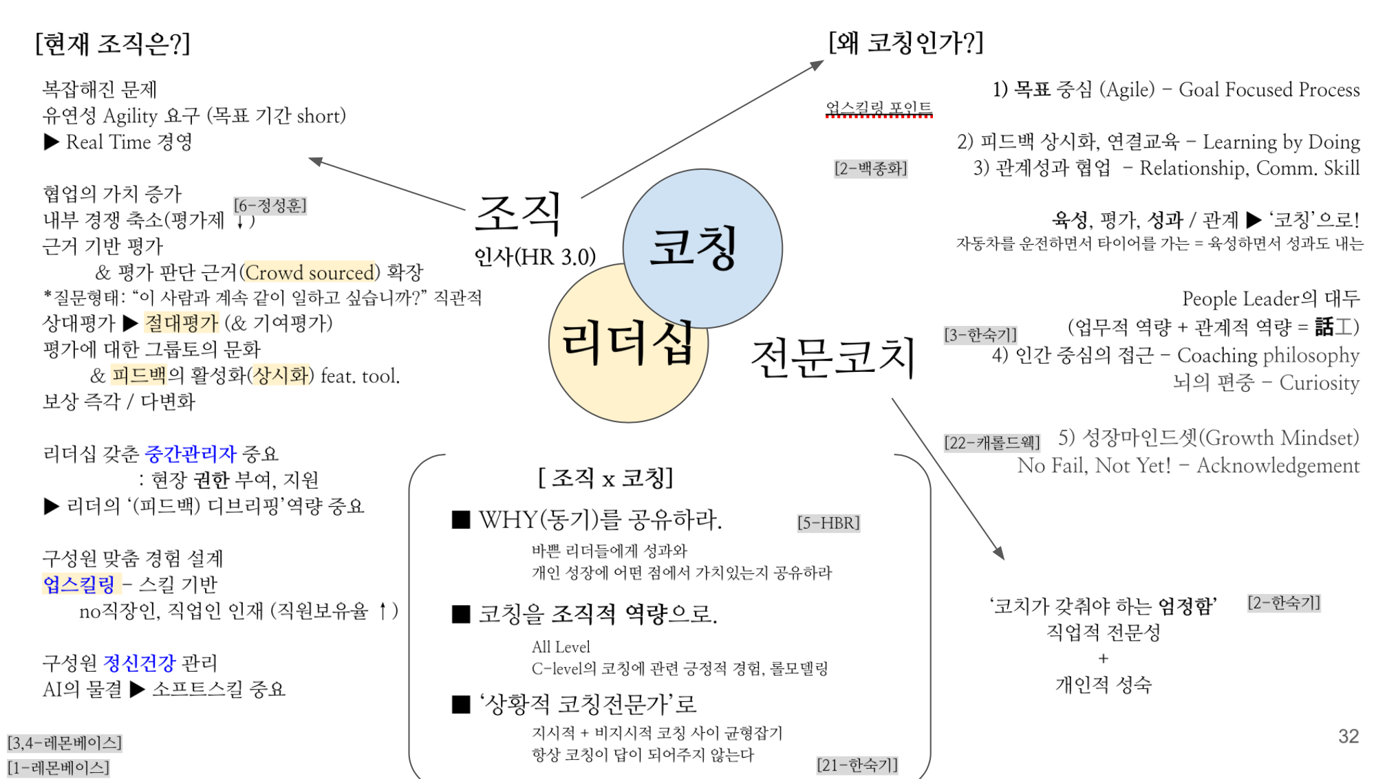 3월 발제자료 ‘코칭리더십’