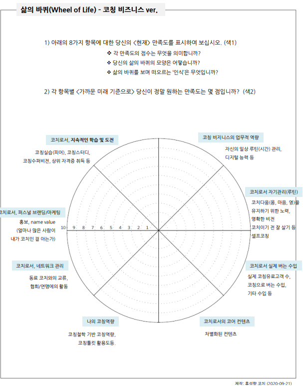 [코치로 일하기] 122. 1인 기업 '전문코치'에게도 목표관리(KPI)는 중요하다의 썸네일 이미지