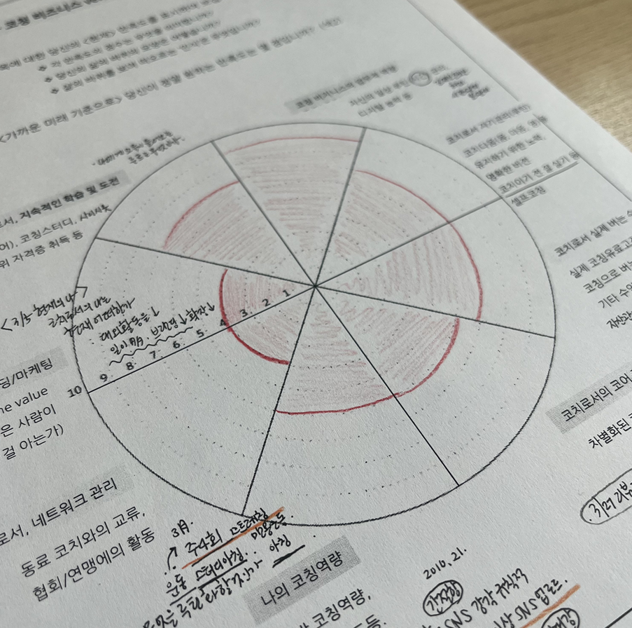3월 나의 '코칭비즈니스'에 대한 나의 성찰