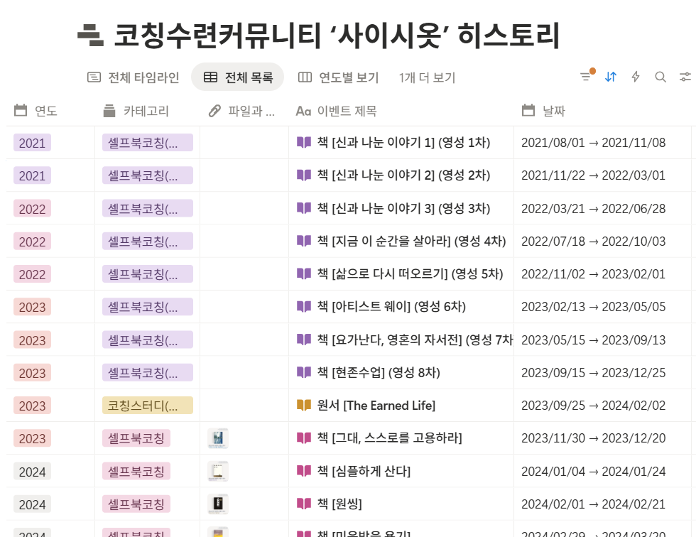 4/1(금) 영성북코칭 8권을 정리해서 넣었습니다. 5년 전이란 것이 믿기질 않았어요.