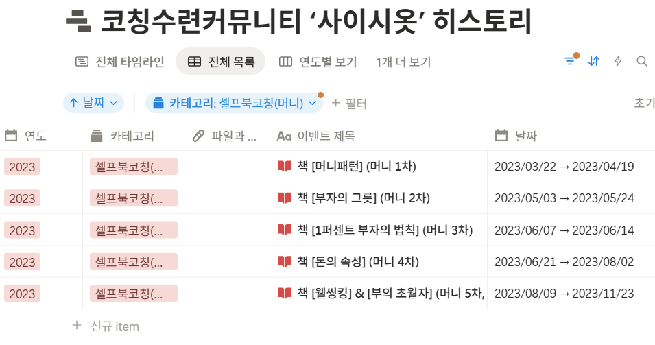 더불어 2023년 상반기 진하게 마주한 우리의 '머니북코칭' 히스토리도 보았습니다.&nbsp;