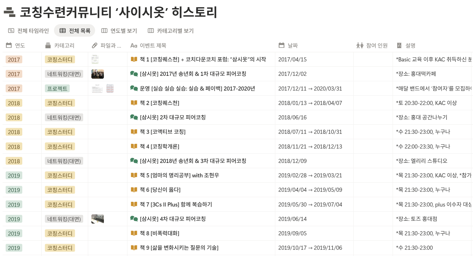 노션에 정리한 10년 간의 이야기&nbsp;