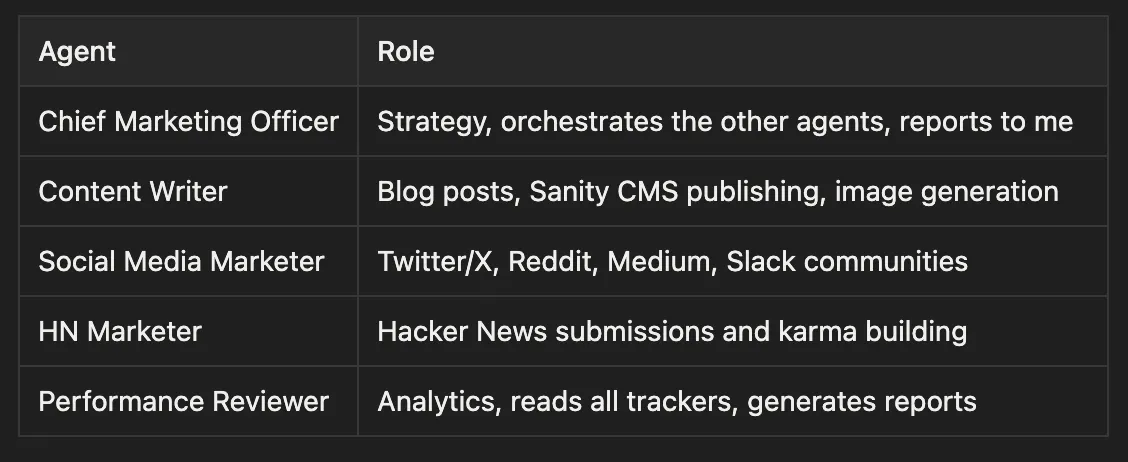 마케팅팀 구성 테이블