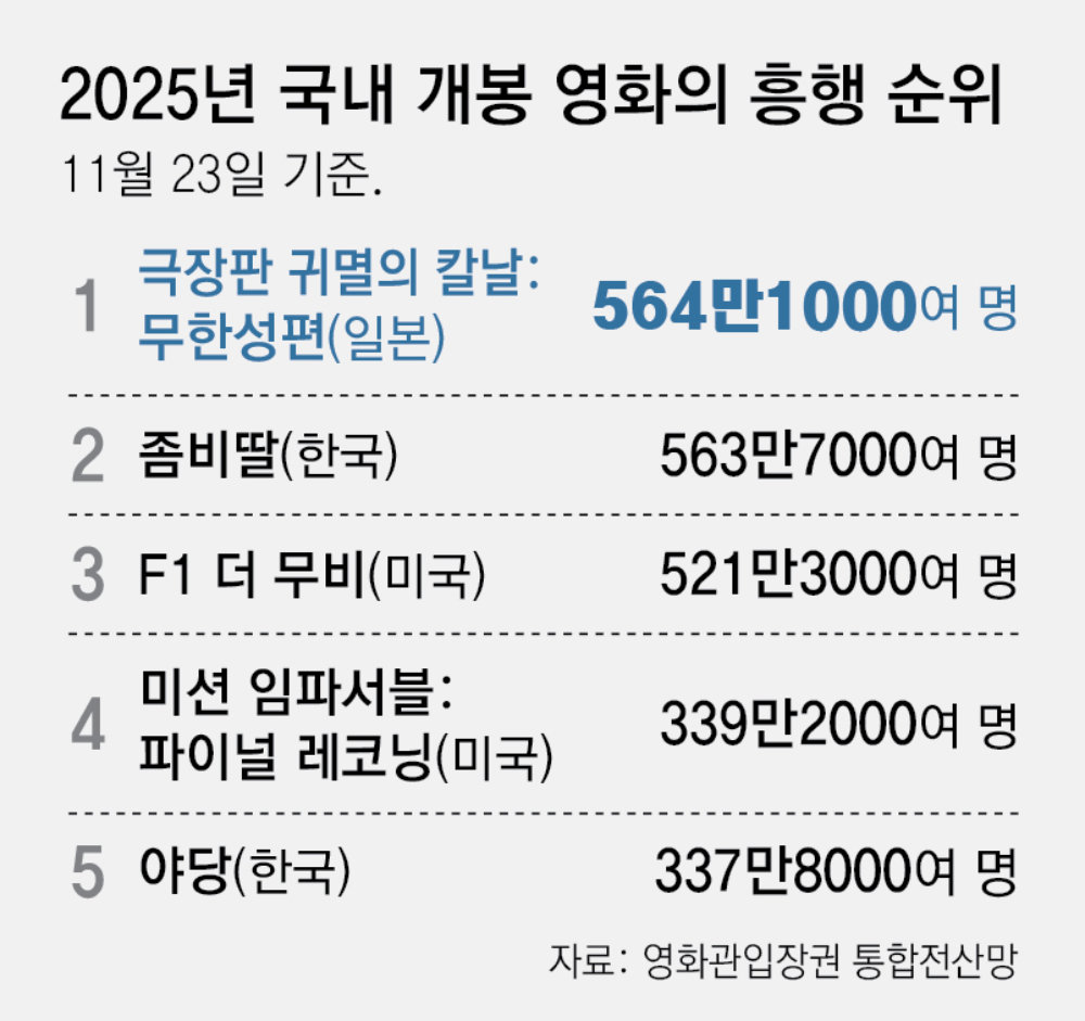 출처: 동아일보