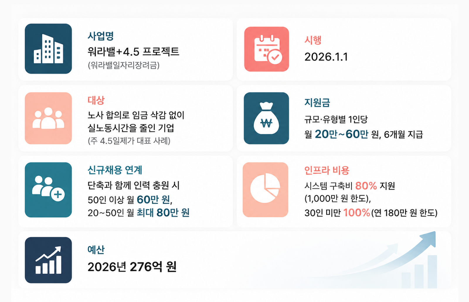 출처: 머니투데이(2026.1.6), 이로운넷(2026.1.14), 고용노동부 고용창출·고용안정장려금 규정