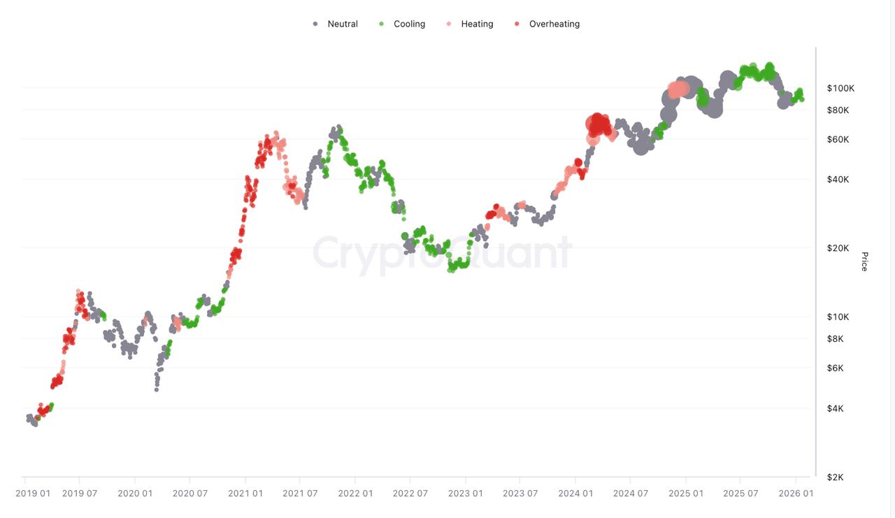 비트코인 선물 버블 차트의 썸네일 이미지