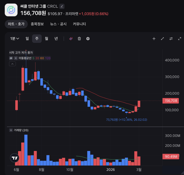 써클, 스테이블 코인 시장 전망의 썸네일 이미지