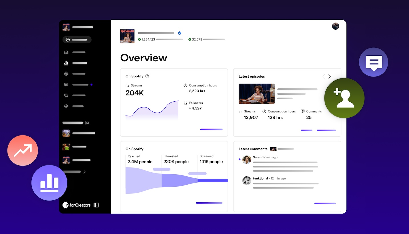 팟캐스트 크리에이터를 위한 다양한 기능을 제공하는 ‘스포티파이 포 크리에이터(Spotify for Creators)’ 앱(출처: Spotify Newsroom)