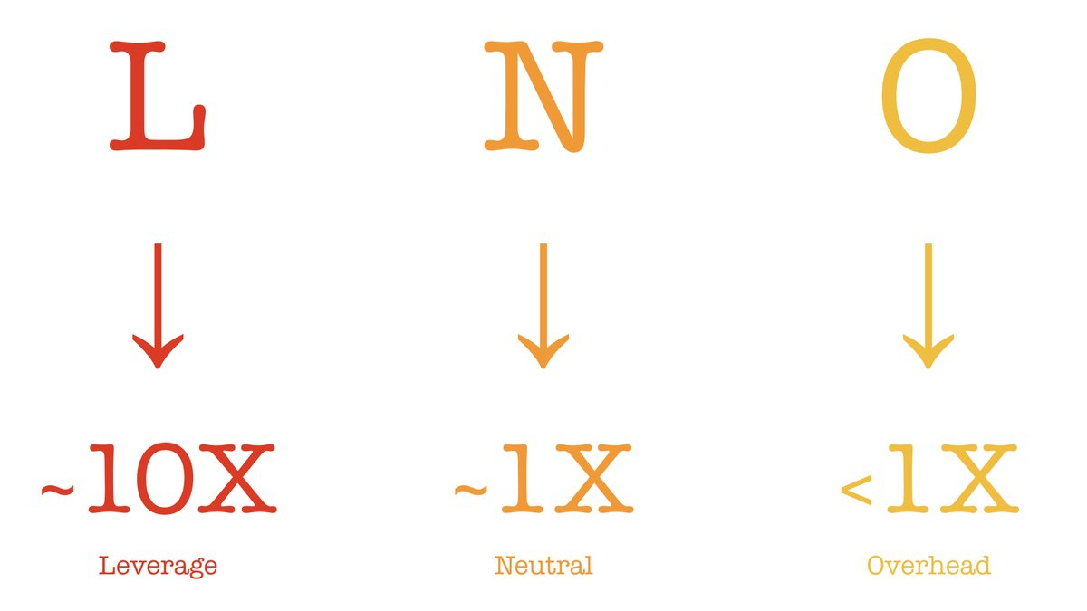 출처: 슈레야스 도시(Shreyas Doshi) 트위터(X)